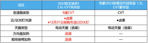 每台2024款艾瑞泽5背后 都有用户放弃了吉利帝豪
