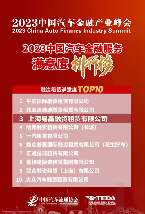 易鑫集团荣登“消费者满意度排行榜