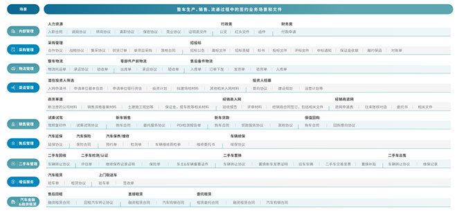 电子签在汽车行业的应用场景