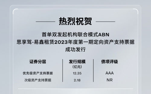 易鑫租赁与思享驾首创业内ABN联合机构模式，成功设立14.53亿元资产支持票据_图片新闻