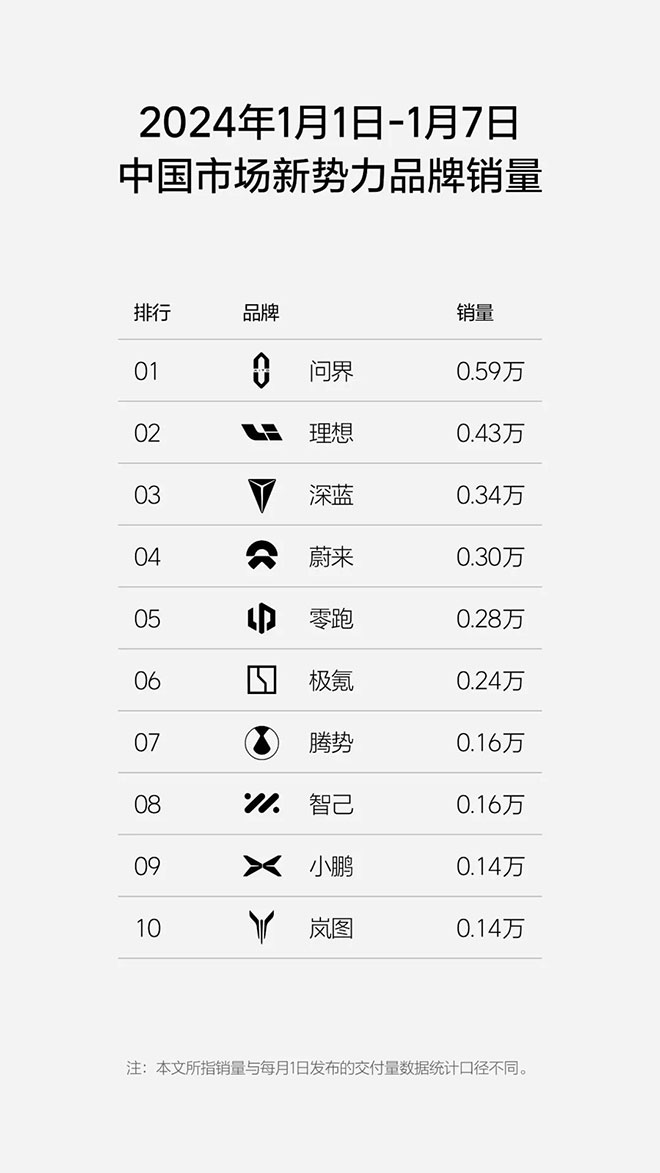 重构架构+不做垂直整合 看华为将如何布局新能源市场