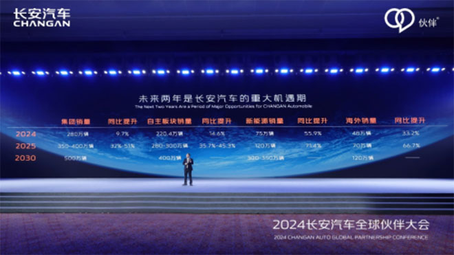 了不起的中国创造 长安汽车向新跃迁“驶”向全球