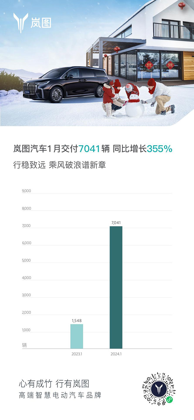 东风汽车1月销量喜迎“开门红” 东风汽车1月销量喜迎“开门红”