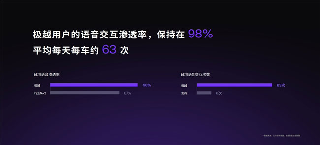月月开“新车 极越V1.4.0重磅升级