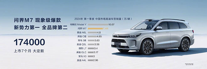 问界新M7新增版本信息工信部曝光