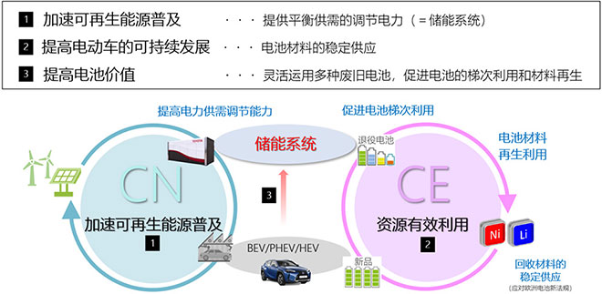 主流车企在新汽车时代的“稳”与“狠”