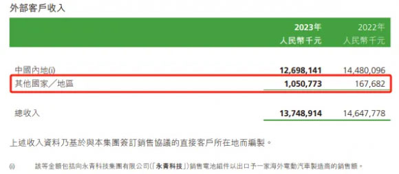 电池产能过剩 瑞浦兰钧财报揭示破局之道