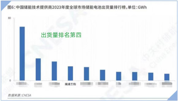 储能行业亏损赚钱难 瑞浦兰钧聚焦大容量打响突围战