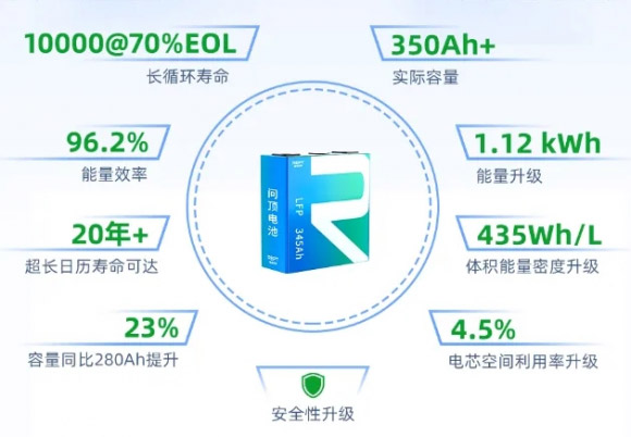 储能行业亏损赚钱难 瑞浦兰钧聚焦大容量打响突围战