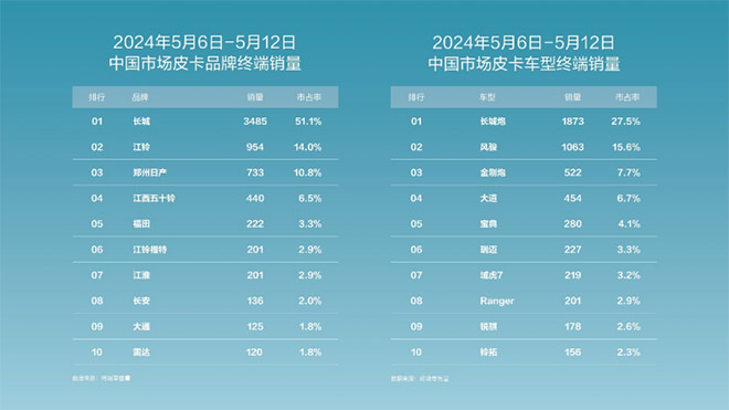 践行公益不负担当 长城炮一直在路上