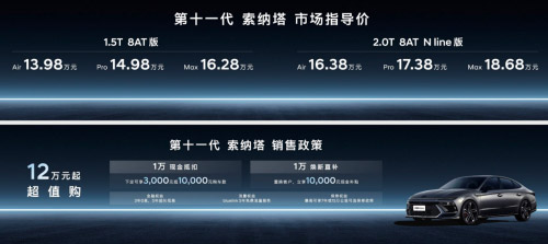 12万级的终端价 20万级的获得感 第一批买索纳塔的人赚麻了