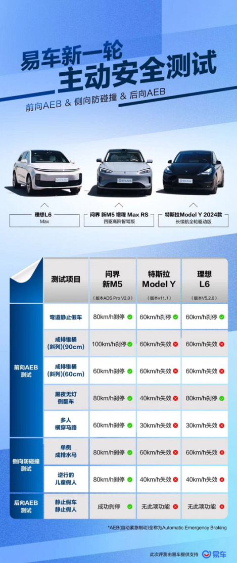 上市一个月大定破2万 问界新M5到底有何魅力？