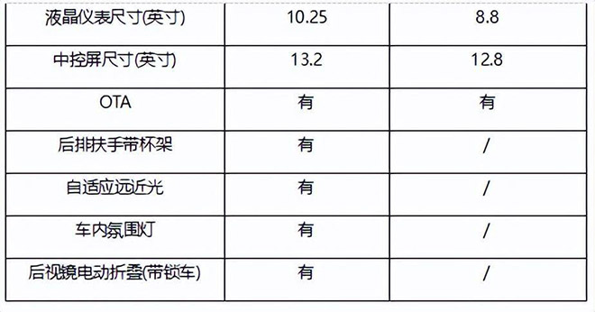 秦L和启源A05 多媒体配置对比表