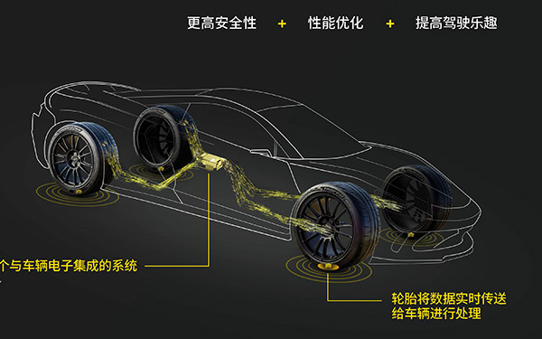 博世与倍耐力签署智能轮胎技术开发合作协议