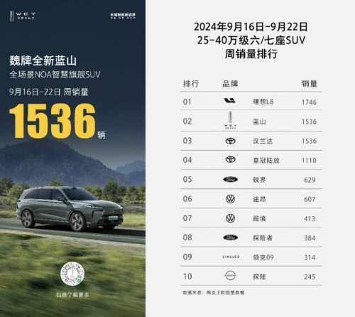 陈昊宇出征巴黎时装周 魏牌全新蓝山护航 CP感超绝