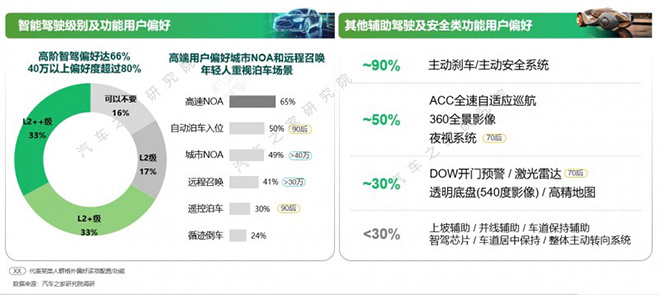 汽车之家研究院发布《2024中国智能电动汽车用户洞察》