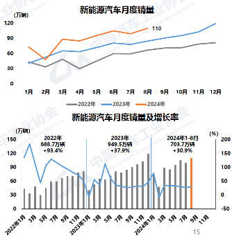 先进电驱动系统助力新能源汽车在中型SUV市场的应用