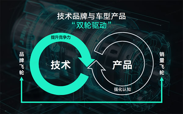 打造技术品牌矩阵 赋能用户价值提升——吉利汽车研究院受邀分享技术品牌发展经验