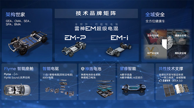 吉利汽车研究院受邀分享技术品牌发展经验