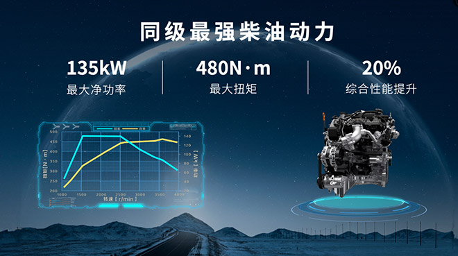 搭载2.4T+9AT同级最强柴油动力