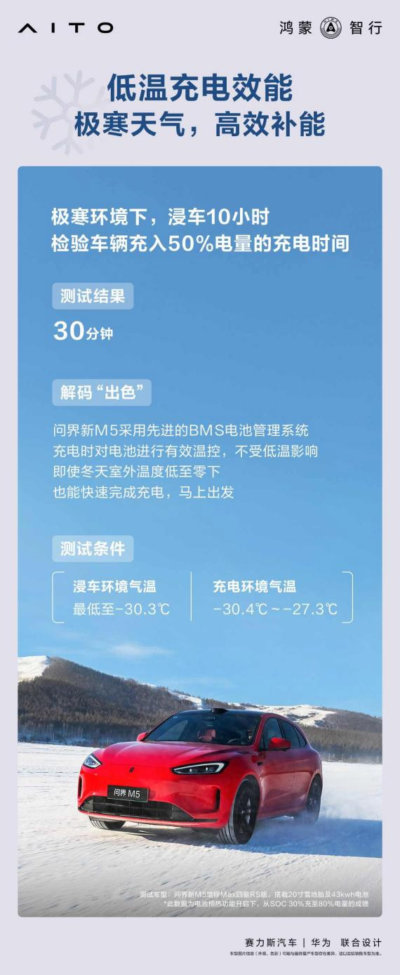 问界新M5零下低温环境仍能快速充电