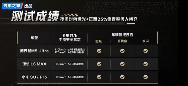 对向远光测试