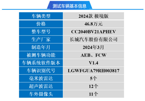 坦克700智车信心度（C-IAC）测试结果