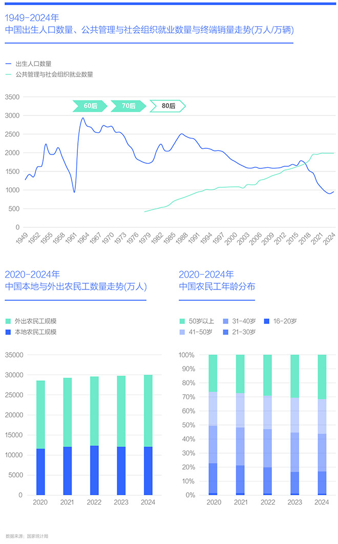 资本下沉与人口小城车市洞察报告2025版