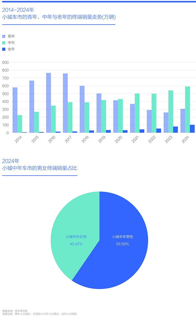 资本下沉与人口小城车市洞察报告2025版