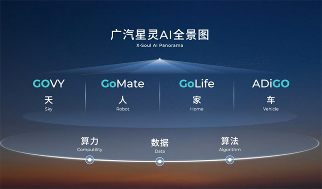 广汽星灵AI全景图 广汽星灵AI全景图