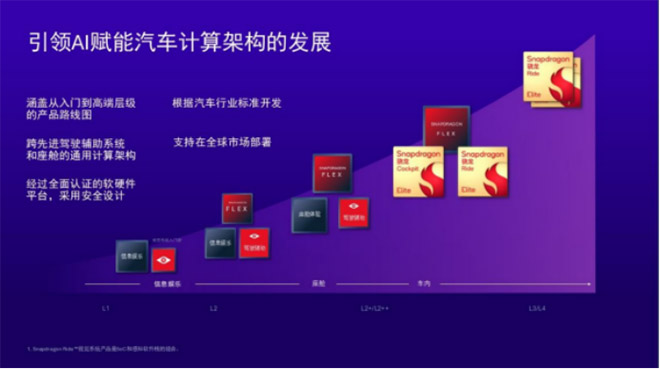 高通ADAS白皮书里的中国答案 塑造易驾、亲民、安全新汽车