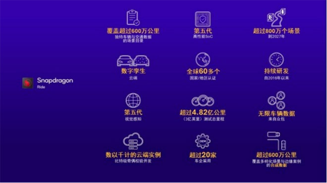 高通ADAS白皮书里的中国答案 塑造易驾、亲民、安全新汽车