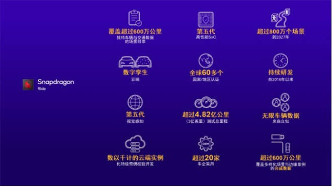 解码高通ADAS白皮书 如何用SoC撬动3000万辆汽车的智能化变局