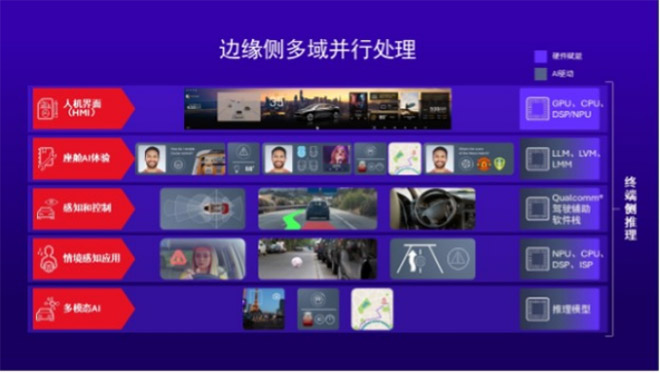 解码高通ADAS白皮书 如何用SoC撬动3000万辆汽车的智能化变局