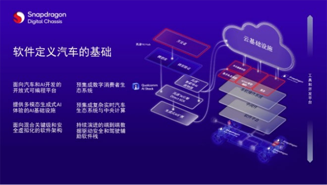 解码高通ADAS白皮书 如何用SoC撬动3000万辆汽车的智能化变局