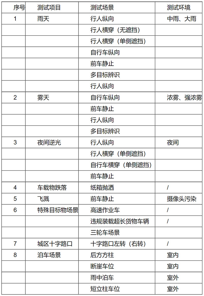 阿维塔07智车信心度（C-IAC）高速场景测试结果
