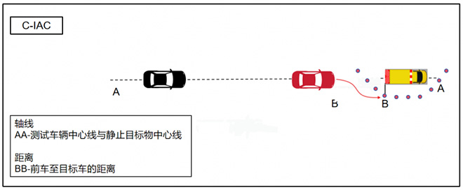 阿维塔07智车信心度（C-IAC）高速场景测试结果
