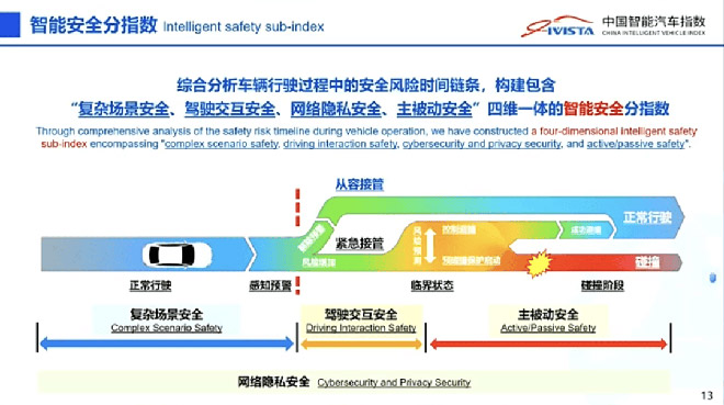 福田卡文乐福斩获中国汽研指数中心最高等级评价 