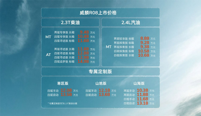 RELY威麟R08整车终身质保 售价8.88-14.98万元