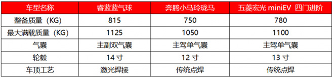 睿蓝蓝气球国庆限时3.99万