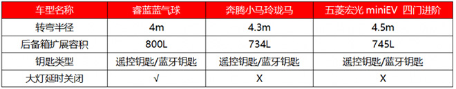 睿蓝蓝气球国庆限时3.99万