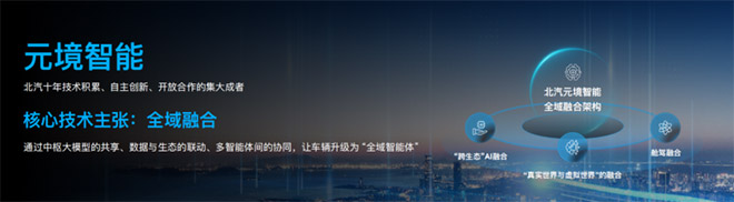 北汽元境智能正式发布 车辆升级“全域智能体” 北汽元境智能正式发布 车辆升级“全域智能体”