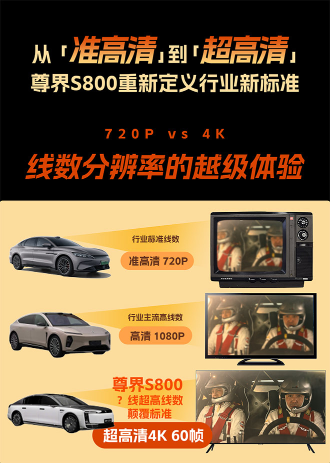 感知能力再突破 尊界S800将首搭新一代高精度激光雷达