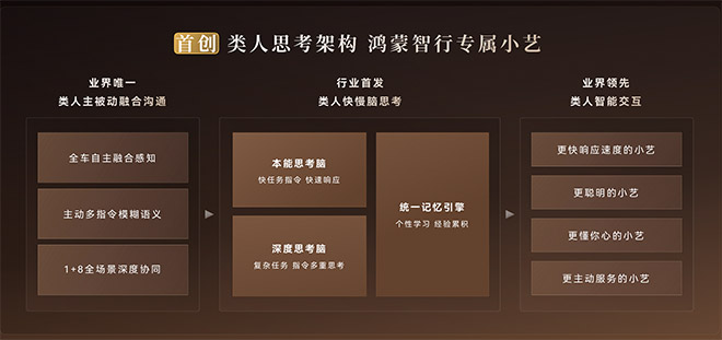 鸿蒙智行小艺新大脑首发问界M9 自然流畅出行新体验