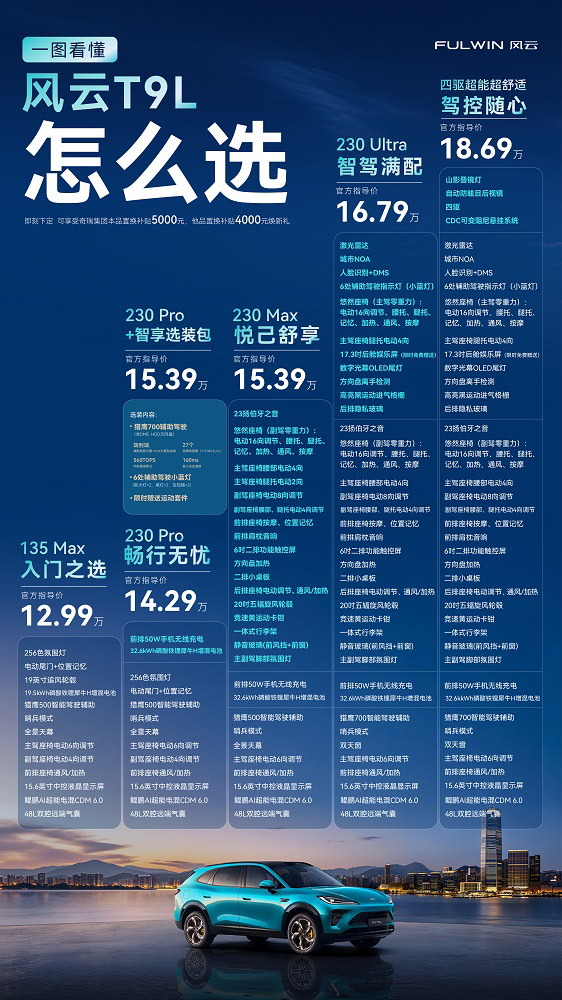 15万智能混动SUV 风云T9L版本选购