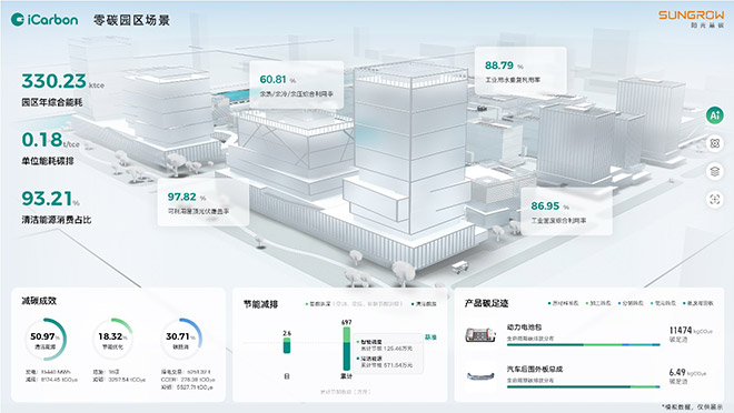 阳光慧碳“零碳园区”产品示意图 阳光慧碳“零碳园区”产品示意图